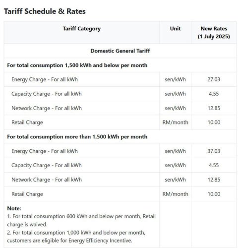 West Malaysia&rsquo;s new Electricity Tariff Structure (July 2025): What&rsquo;s changed, and how it impacts your TNB bill