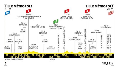Tour de France 2025 stage-by-stage guide: Route maps and profiles for all 21 days