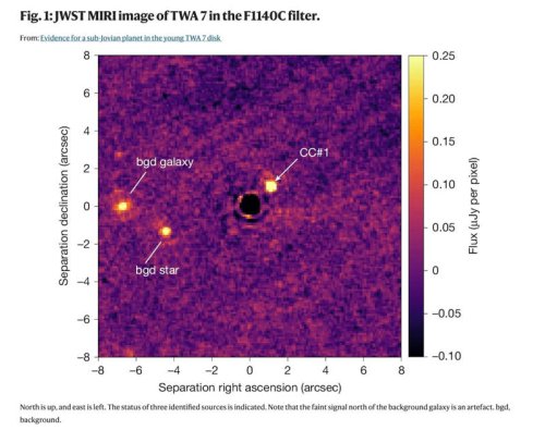 NASA detects new planet with temperatures that suggest habitable conditions