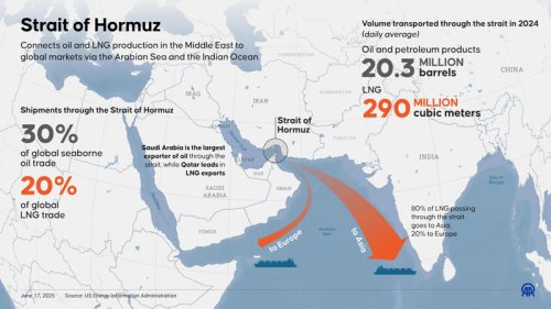 What to know about Iran's control over Strait of Hormuz, a vital oil trade route