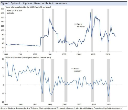 The tail risk of a spike in oil prices