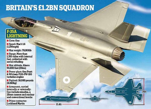 Britain is buying 12 fighter jets that can drop nuclear bombs, Sir Keir Starmer will announce