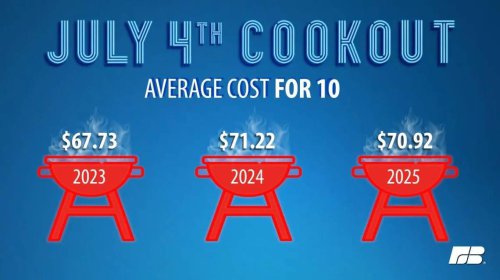 We found the cheapest Fort Worth grocery store for July Fourth cookout shopping