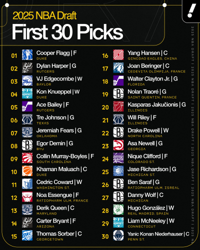 The first round of the NBA Draft is in the books