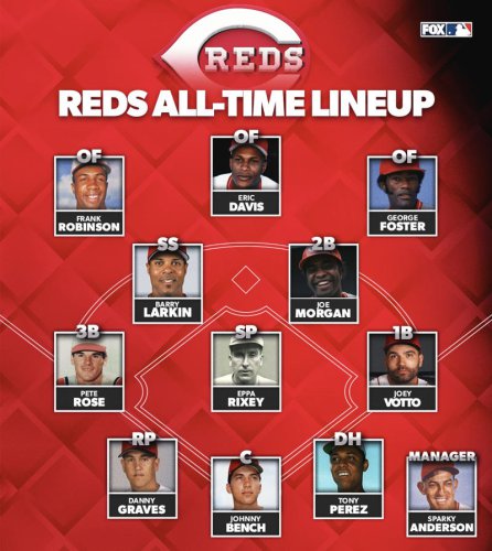 Cincinnati Reds All-Stars: Building the Best Reds All-Time Lineup