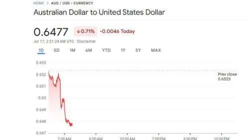 Australian dollar in freefall over shock data