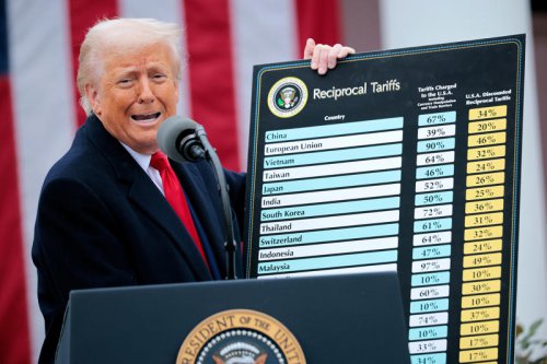 Businesses are already passing the cost of tariffs onto consumers, Federal Reserve survey finds