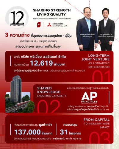 AP-มิตซูบิชิ เอสเตท 12 ปี พันธมิตรธุรกิจหนึ่งเดียวที่ยาวนานและมั่นคง