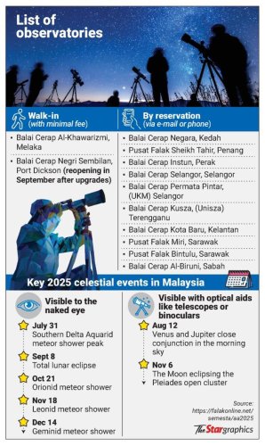 Stargazing sparking interest across Malaysia