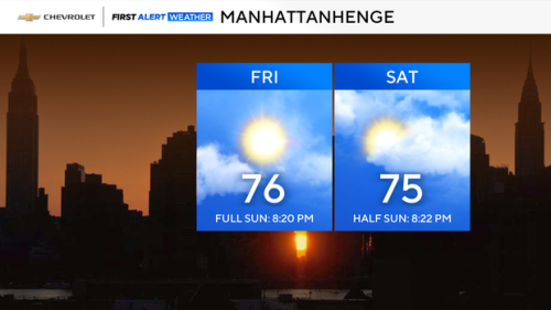 Manhattanhenge 2025 is back tomorrow in NYC. Here's the forecast and where to get the best views.