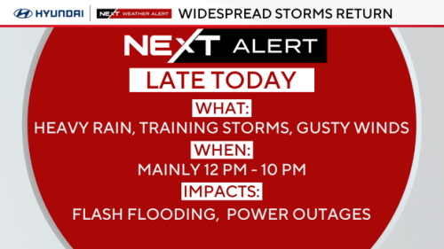 Flash flood warning in effect for Philadelphia, some surrounding counties as rain hits region