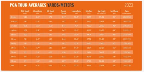 Hot List 2025: Highest-launching irons for average players