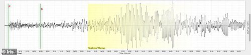 Megaquake 'felt' in New York