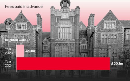 Parents pay &pound;500m to beat private school VAT raid