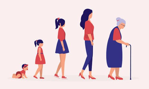 This is the age that Gen Z considers to be &lsquo;old&rsquo;
