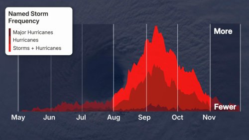 Hurricane Season's Main Event: Why August Typically Kicks Off The Atlantic's Most Active Time