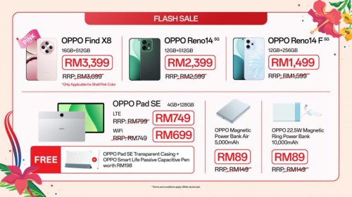 Oppo Malaysia is offering up to RM6.8 million in rebates this Merdeka season