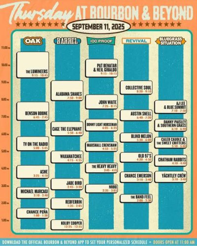 Bourbon &amp; Beyond Festival announces performance schedule