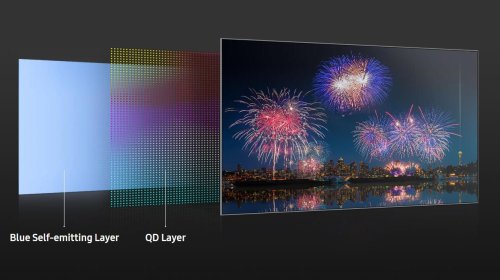 Samsung quietly dropped a key feature on its mid-range OLED TV this year