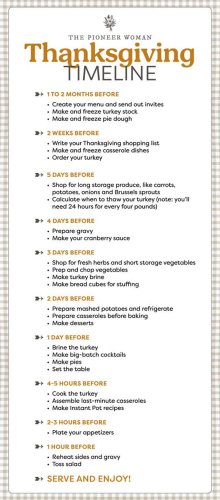 The Ultimate Thanksgiving Timeline to Prep Every Dish in Your Holiday Feast