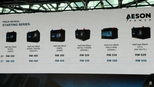 Aeson Power launches automotive Sodium-Ion batteries in Malaysia. Longer lasting up to 3,000 cycles, backed by up to 3-year warranty