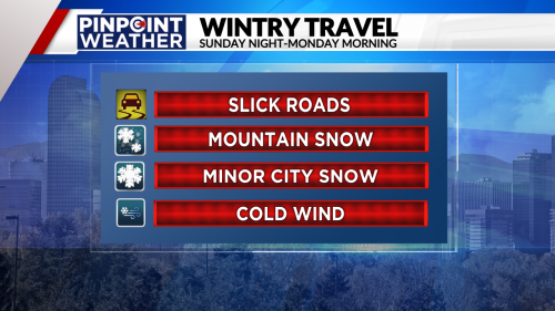 Denver weather: Pinpoint Weather Alert Day Sunday night for slick travel