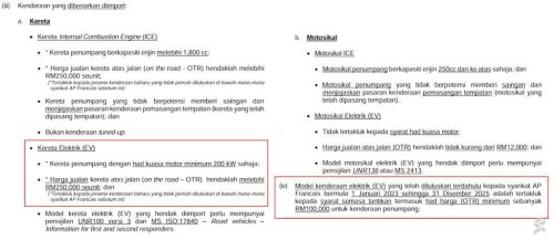 Is RM250,000 the new entry price for CBU EVs in Malaysia?