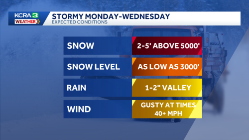 Alert days next week: Heavy Sierra snow will have a major impact on travel