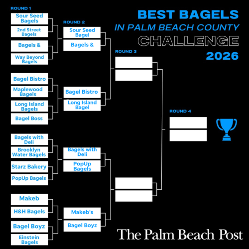 Sweet 16 bagel madness results are in. The Elite Eight awaits 🥯