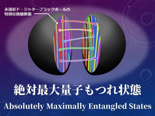 本題に入る前の各種用語解説, ブラックホール内部は究極にもつれている, 絶対最大量子もつれ状態とは何か？, ブラックホール以外にも影響するかもしれない研究結果, ブラックホールの内部は「究極にもつれた情報の集まり」かもしれない