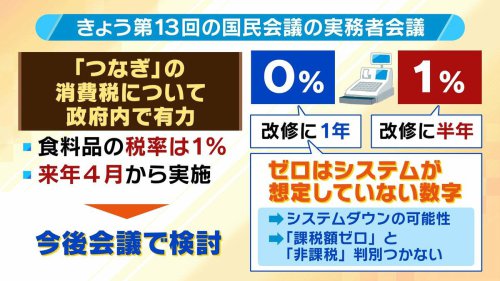 【食料品消費税】８%&rArr;１％で「４人家族で年６万円の負担減」の試算も 来春に控える統一地方選&hellip;減税は&ldquo;武器&rdquo;になる？それとも&ldquo;公約違反&rdquo;と批判される？【エコノミストら解説】