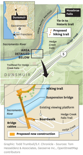 California's forbidden waterfall may finally get a legal trail