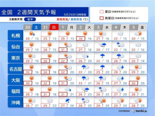 台風6号と前線の影響で雨の日増える 真夏並みの暑さ続く 2週間天気予報