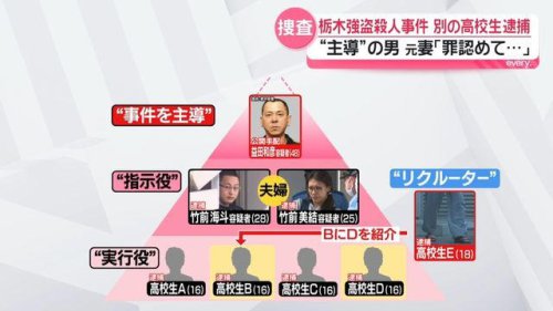 栃木強盗殺人 &ldquo;事件主導&rdquo;の男が&ldquo;指示役&rdquo;に報酬4000万円提示か