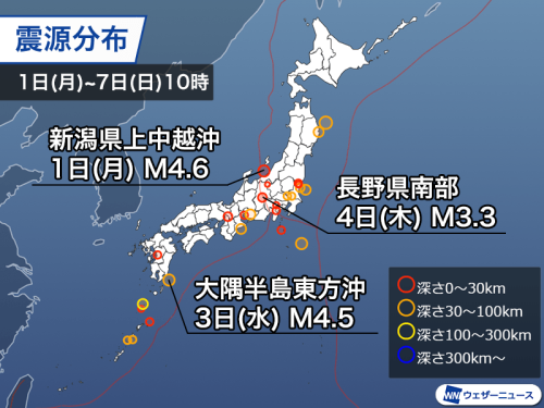 国内：諏訪湖の南で地震が相次ぐ, 周辺は複数の断層帯が分布, 国内：新潟県上中越沖の地震で最大震度3, 世界：イタリアでM6.2の深発地震 3月にも発生, 週刊地震情報 2026.6.7 長野・諏訪湖の南で2回の震度3 周辺には複数の断層帯