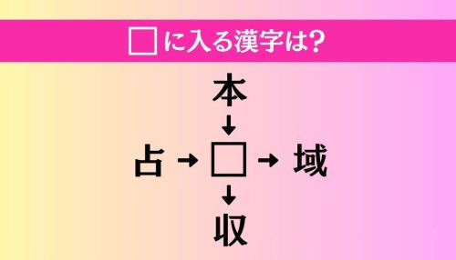 【穴埋め熟語クイズ Vol.4782】□に漢字を入れて4つの熟語を完成させてください