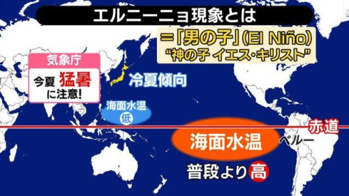 「常識」通用せず──&ldquo;エルニーニョ&rdquo;でも今年は猛暑？ 台風にも影響か &ldquo;スーパーエルニーニョ&rdquo;懸念も【#みんなのギモン】