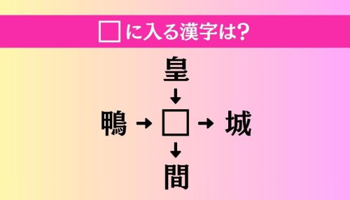 【穴埋め熟語クイズ Vol.4803】□に漢字を入れて4つの熟語を完成させてください