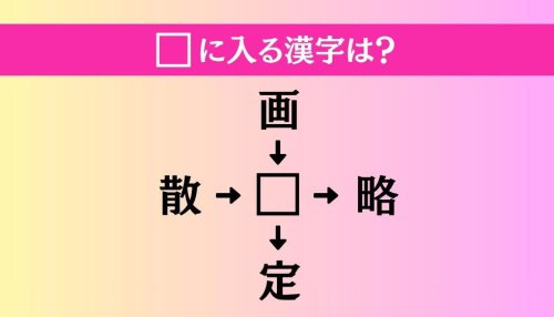 【穴埋め熟語クイズ Vol.4807】□に漢字を入れて4つの熟語を完成させてください