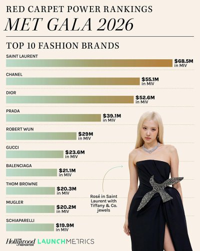 Met Gala power rankings: Connor Storrie, Sabrina Carpenter win red carpet