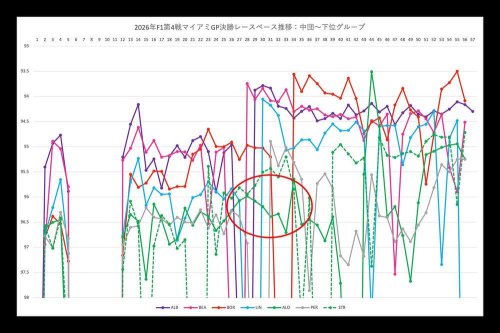 F1分析｜2台揃って初完走。アストンマーティン・ホンダは前進を遂げたのか? データによる裏付け