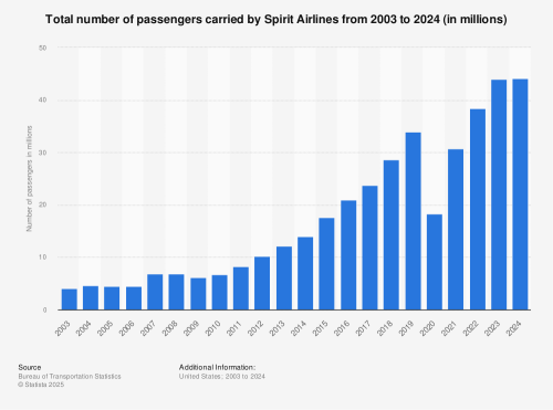 What happens when an airline collapses? Expert on Spirit shutdown