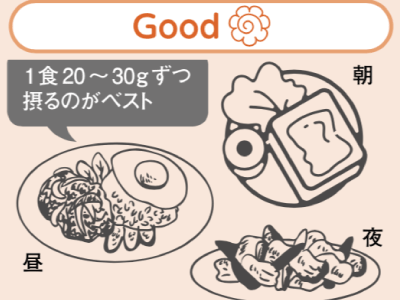 たんぱく質は1食20〜30gが理想! 筋肉の分解を防ぎ筋合成を促す正しい摂取量と食事術