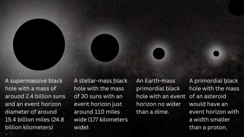 Tiny &lsquo;primordial&rsquo; black holes created in the Big Bang may have rapidly grown to supermassive sizes