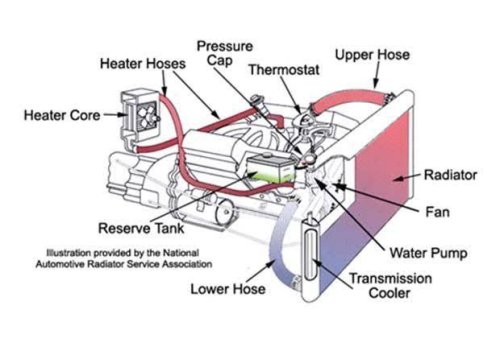 Jangan Disepelekan, Ini Risiko Saat Air Radiator Mobil Habis di Tengah Jalan