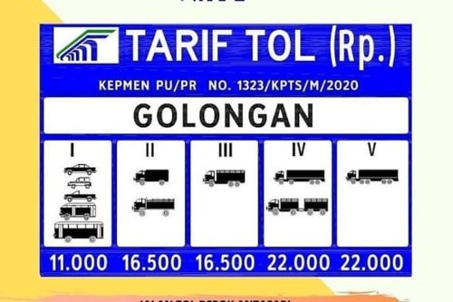 jalan tol, golongan kendaraan, Salah Input Golongan Kendaraan, Salah Bayar Golongan Kendaraan, Salah Identifikasi Golongan Kendaraan, Waspada Salah Bayar Golongan Kendaraan di Gerbang Tol, Hindari Pakai Cara Ini