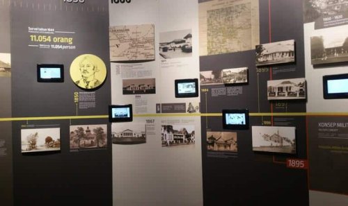 Wahana atau Spot Populer, Harga Tiket dan Jam Operasional, Fasilitas Museum Gedung Sate, Alamat dan Akses Transportasi, Hotel di Sekitar Museum Gedung Sate, Museum Gedung Sate, Wisata Edukasi Keluarga yang Seru