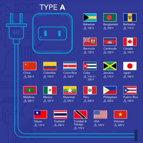 Yuk Kenali Jenis &amp; cara Memakai Colokan Listrik di Jepang