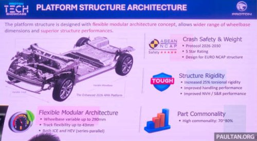 Proton AMA capable of 5-star ASEAN NCAP, Level 2 ADAS &ndash; meets Euro NCAP, exports to Europe possible