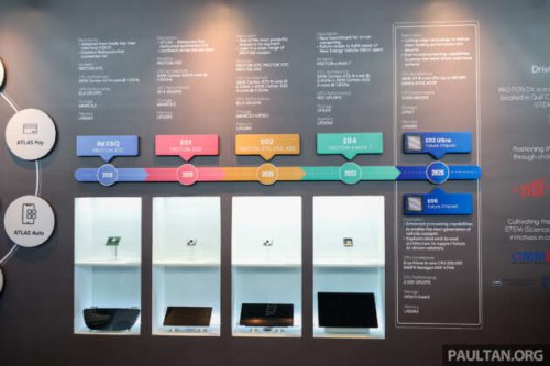 Proton Atlas OS to use E02 Ultra, E06 8-core chips in 2026 &ndash; faster processing, better ADAS, AI ready